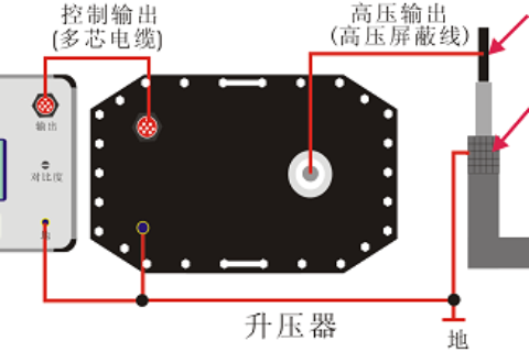 电缆的超低频耐压试验要领