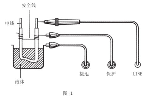 MODEL3121电池式高压兆欧表；ざ丝诘氖褂靡